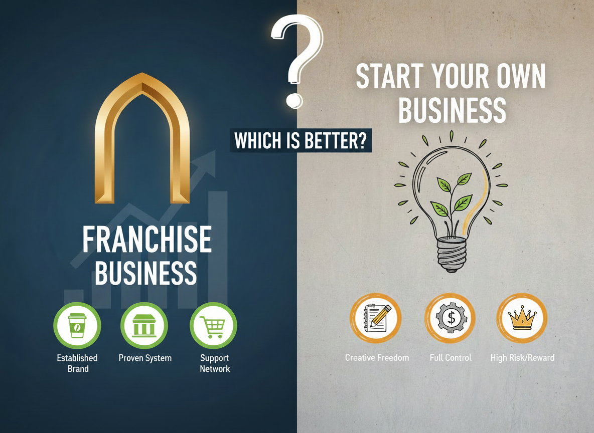 Franchise vs Starting Your Own Business – Which is Better?